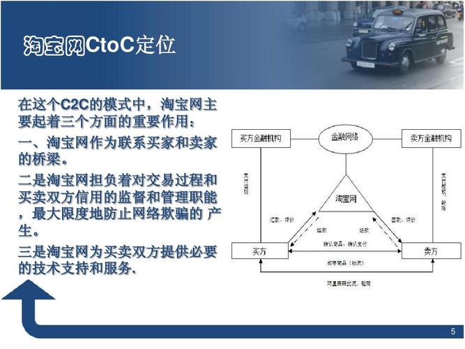 网站与网店,网络商业的两种不同存在形式 必应SEO 网站与网店,网络商业的两种不同存在形式 网站与网店,网络商业的两种不同存在形式 必应SEO