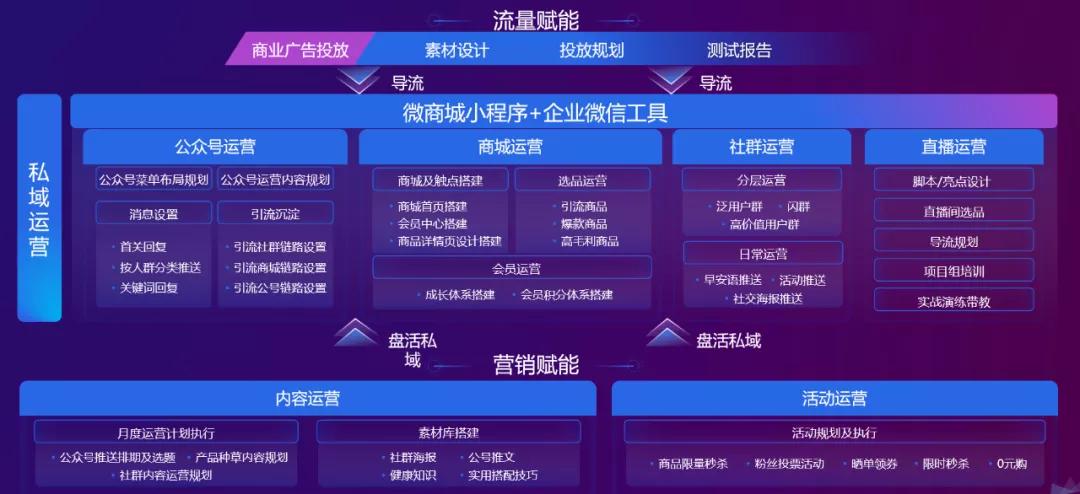 网站与微信无缝对接,赋能企业营销新格局 神马SEO 网站与微信无缝对接,赋能企业营销新格局 网站与微信无缝对接,赋能企业营销新格局 神马SEO