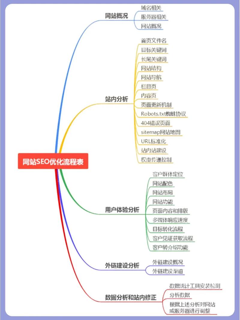 网站优化与推广,助力企业腾飞的关键步骤 神马SEO 网站优化与推广,助力企业腾飞的关键步骤 网站优化与推广,助力企业腾飞的关键步骤 神马SEO