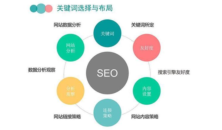 网站优化攻略,关键词布局的艺术与科学 SEO关键词 网站优化攻略,关键词布局的艺术与科学 网站优化攻略,关键词布局的艺术与科学 SEO关键词