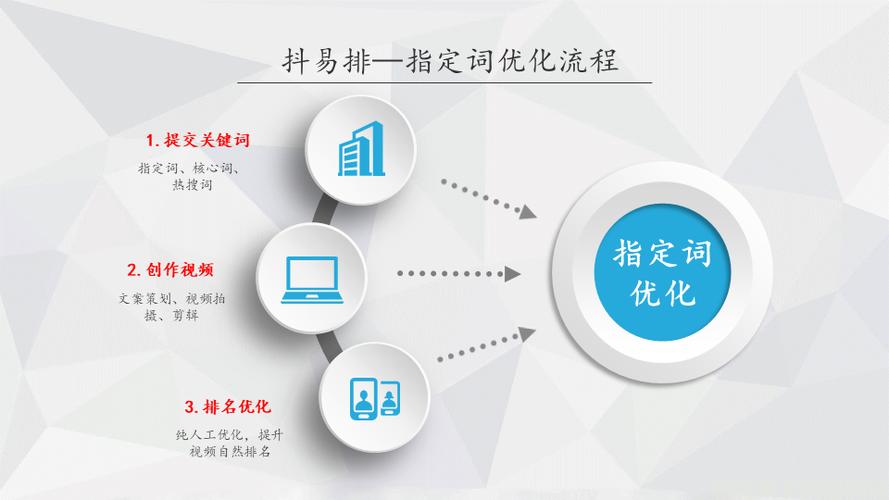 网站优化步骤,打造高效、易用的数字平台 搜狗SEO 网站优化步骤,打造高效、易用的数字平台 网站优化步骤,打造高效、易用的数字平台 搜狗SEO