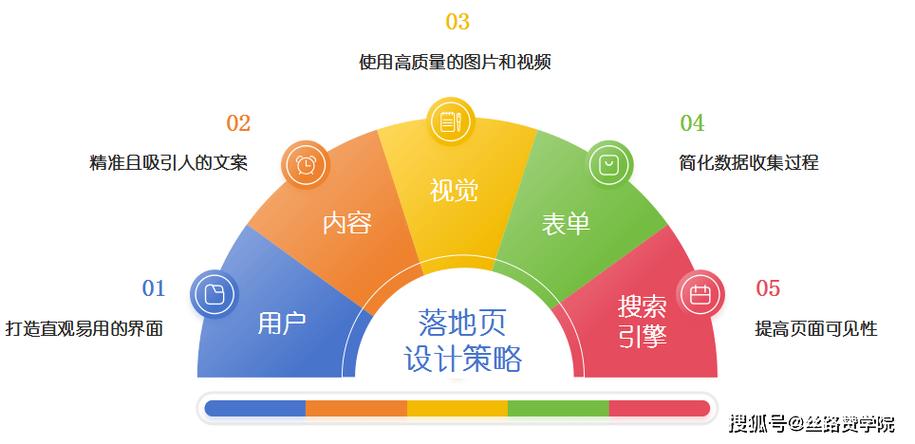 网站优化设计,打造高效营销利器的关键步骤 SEO关键词 网站优化设计,打造高效营销利器的关键步骤 网站优化设计,打造高效营销利器的关键步骤 SEO关键词