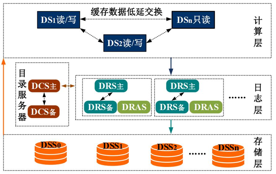 网站值存储设计,构建高效数据管理系统的关键 必应SEO 网站值存储设计,构建高效数据管理系统的关键 网站值存储设计,构建高效数据管理系统的关键 必应SEO