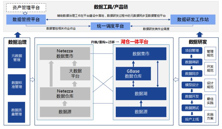 网站共用数据库,构建信息共享新格局 必应SEO 网站共用数据库,构建信息共享新格局 网站共用数据库,构建信息共享新格局 必应SEO