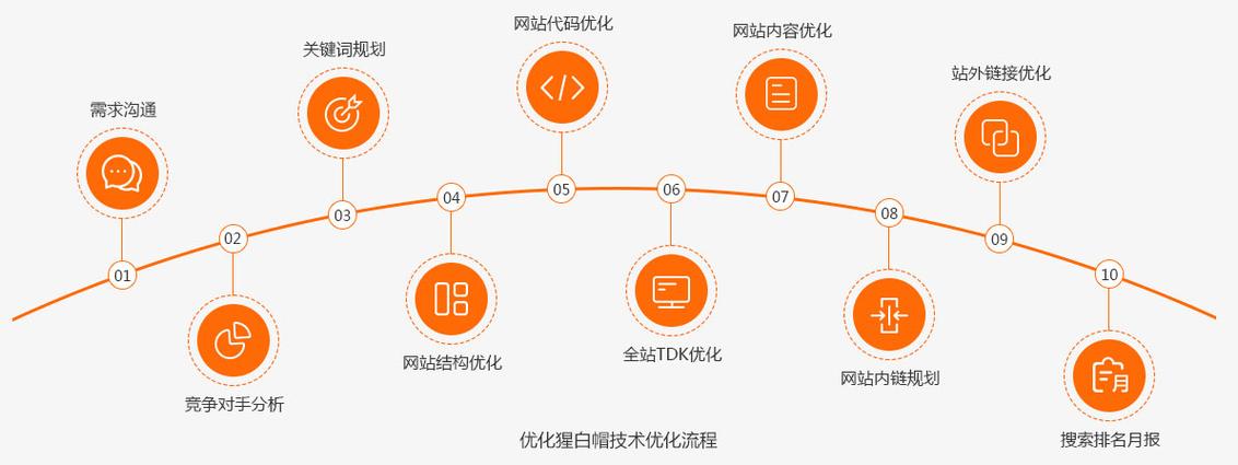 网站内链,优化用户体验与搜索引擎优化的桥梁 百度SEO 网站内链,优化用户体验与搜索引擎优化的桥梁 网站内链,优化用户体验与搜索引擎优化的桥梁 百度SEO