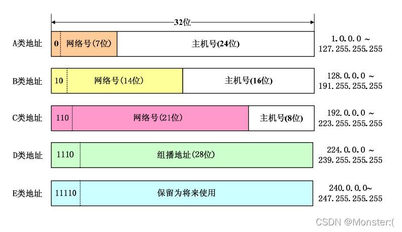 网站分析IP地址,介绍网络世界的脉络 神马SEO 网站分析IP地址,介绍网络世界的脉络 网站分析IP地址,介绍网络世界的脉络 神马SEO