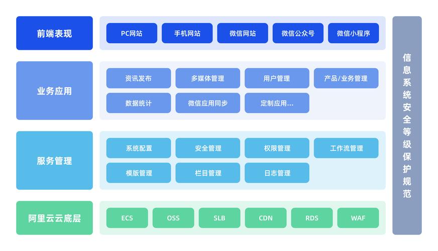 网站分类分析,构建个性化互联网世界的基石 神马SEO 网站分类分析,构建个性化互联网世界的基石 网站分类分析,构建个性化互联网世界的基石 神马SEO