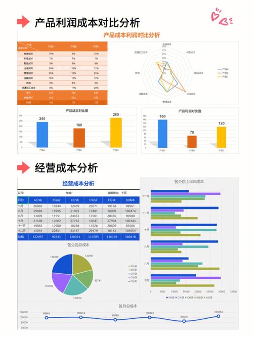 网站制作成本分析,价格构成及影响因素 网站制作成本分析,价格构成及影响因素 网站建设公司