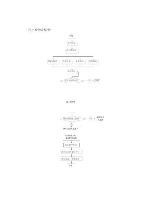 网站制作步骤全分析,打造专业网站的必经之路 必应SEO 网站制作步骤全分析,打造专业网站的必经之路 网站制作步骤全分析,打造专业网站的必经之路 必应SEO
