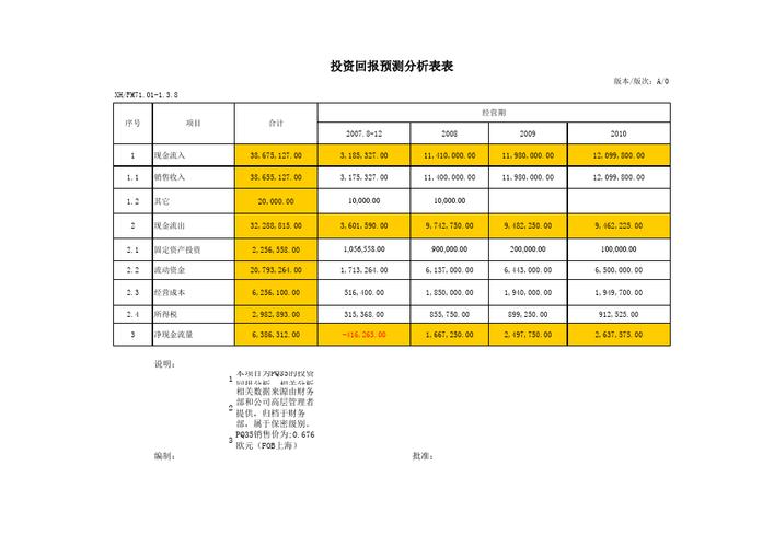 网站制作费用分析,投资与回报的介绍之路 网站建设公司 网站制作费用分析,投资与回报的介绍之路 网站制作费用分析,投资与回报的介绍之路 网站建设公司