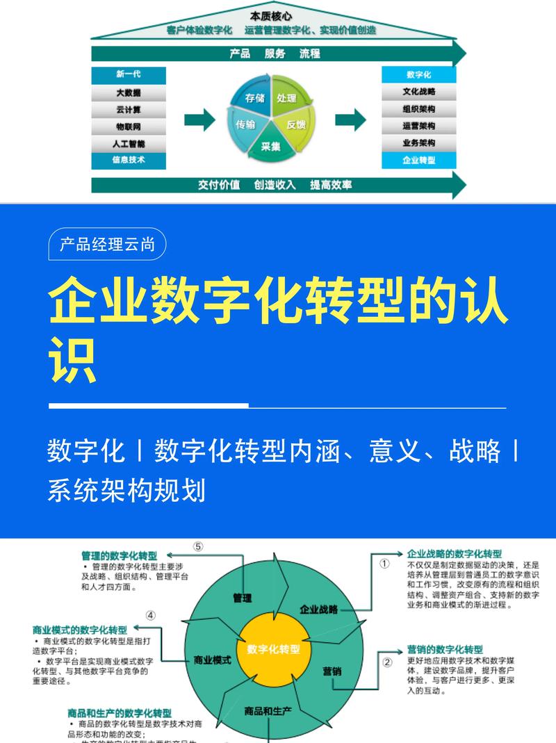 网站制作部门,构建企业数字化转型的重要桥梁 搜狗SEO 网站制作部门,构建企业数字化转型的重要桥梁 网站制作部门,构建企业数字化转型的重要桥梁 搜狗SEO