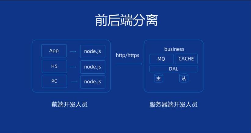 网站前端与后台的协同与融合,构建高效互联网体验的关键 搜狗SEO 网站前端与后台的协同与融合,构建高效互联网体验的关键 网站前端与后台的协同与融合,构建高效互联网体验的关键 搜狗SEO