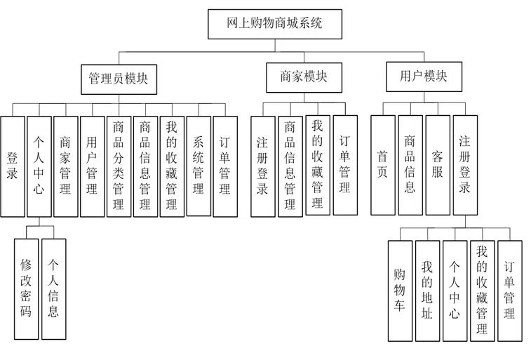 网站功能模块,构建高效、便捷的在线平台 SEO关键词 网站功能模块,构建高效、便捷的在线平台 网站功能模块,构建高效、便捷的在线平台 SEO关键词