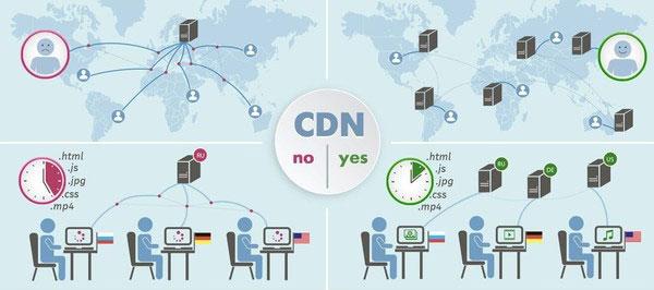 网站加速CDN,助力企业提升网络体验,抢占市场先机 百度SEO 网站加速CDN,助力企业提升网络体验,抢占市场先机 网站加速CDN,助力企业提升网络体验,抢占市场先机 百度SEO