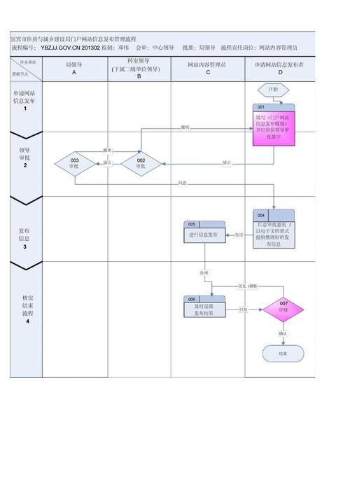 网站发布线流程,从内容策划到上线运营的全方位分析 SEO关键词 网站发布线流程,从内容策划到上线运营的全方位分析 网站发布线流程,从内容策划到上线运营的全方位分析 SEO关键词