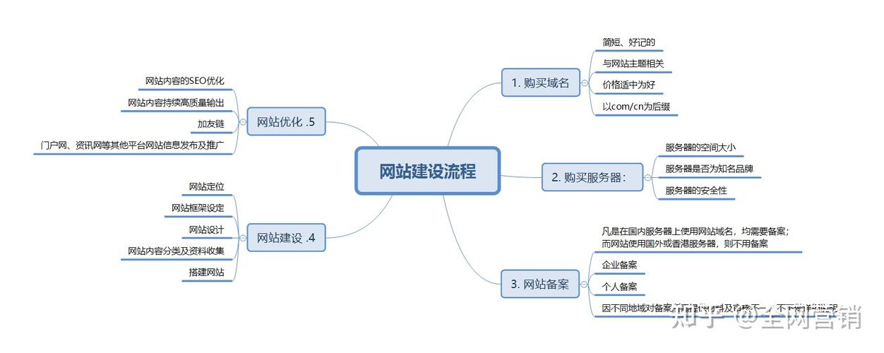 网站右中右布局,打造高效用户体验的黄金法则 网站建设公司 网站右中右布局,打造高效用户体验的黄金法则 网站右中右布局,打造高效用户体验的黄金法则 网站建设公司
