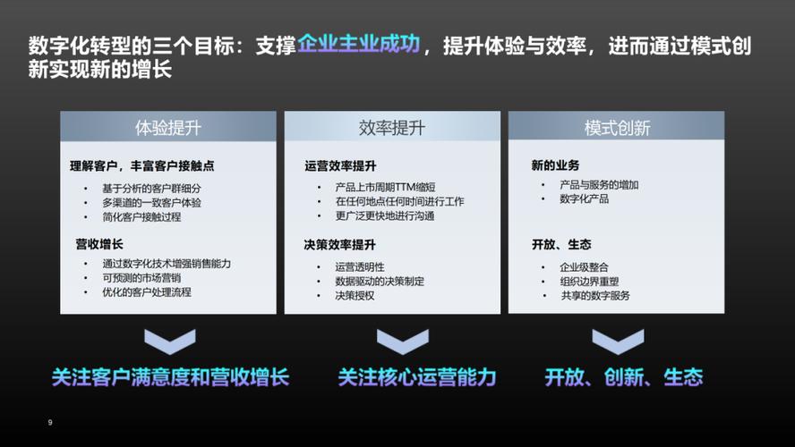 网站后台传文件技术,驱动数字化转型的关键力量 SEO关键词 网站后台传文件技术,驱动数字化转型的关键力量 网站后台传文件技术,驱动数字化转型的关键力量 SEO关键词