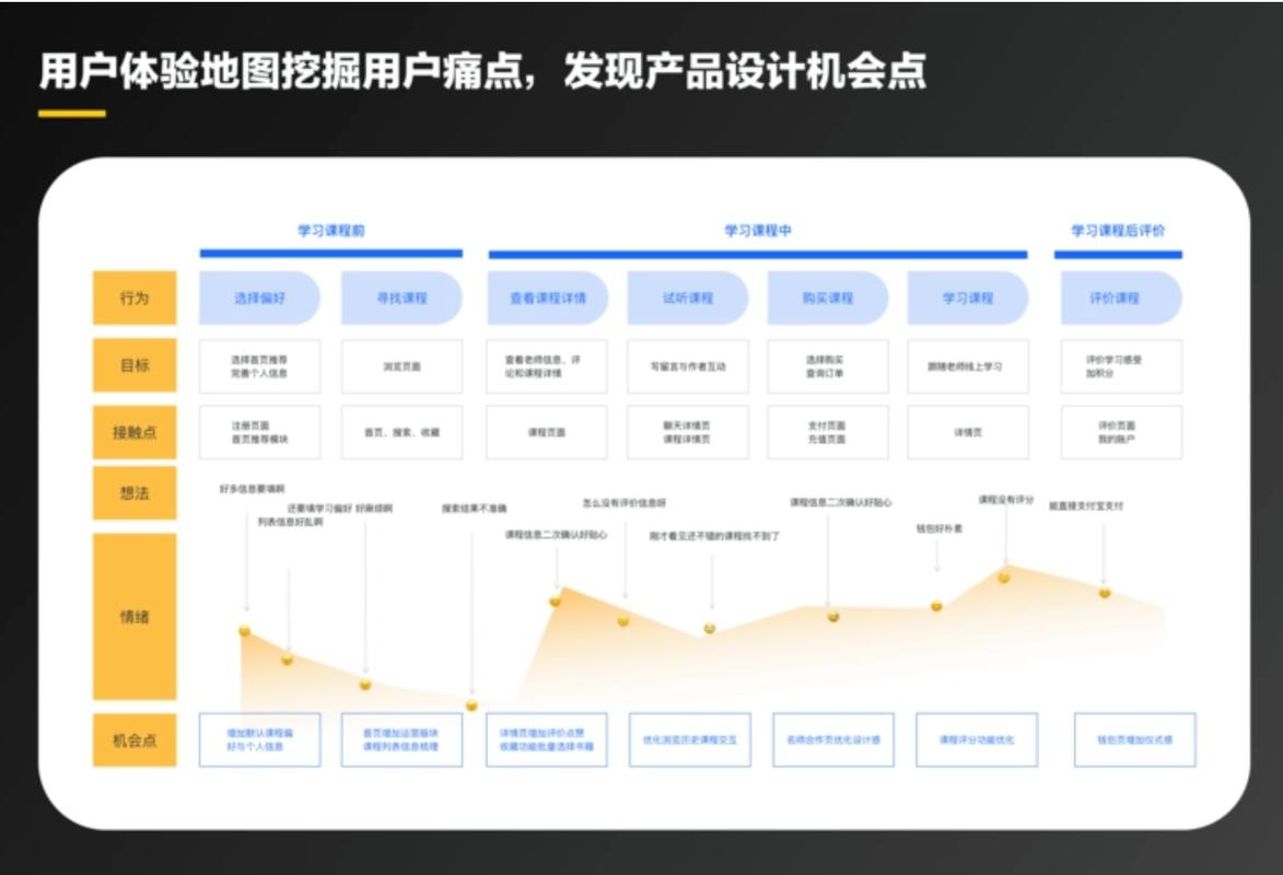 网站地图,优化用户体验的导航艺术 网站地图,优化用户体验的导航艺术 网站建设公司