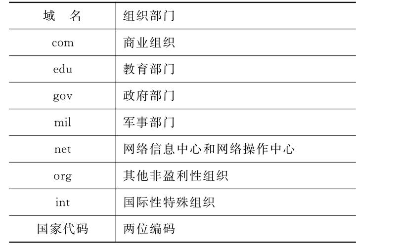 网站域名,互联网时代的“门牌号” 网站建设公司 网站域名,互联网时代的“门牌号” 网站域名,互联网时代的“门牌号” 网站建设公司