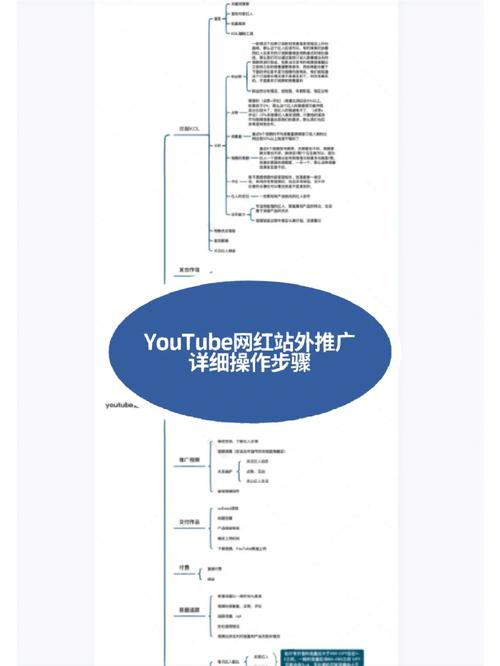 网站增长期推广步骤,介绍流量密码,迈向成功之路 网站建设公司 网站增长期推广步骤,介绍流量密码,迈向成功之路 网站增长期推广步骤,介绍流量密码,迈向成功之路 网站建设公司