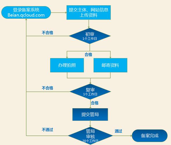 网站备案全流程分析,让您的网站合规运营 网站建设公司 网站备案全流程分析,让您的网站合规运营 网站备案全流程分析,让您的网站合规运营 网站建设公司