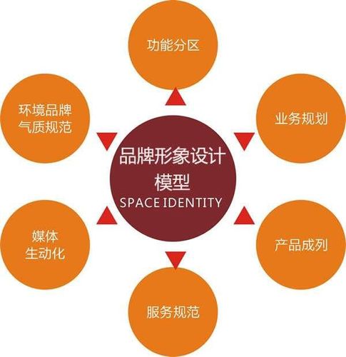 网站定制设计师,塑造企业品牌形象的关键一环 必应SEO 网站定制设计师,塑造企业品牌形象的关键一环 网站定制设计师,塑造企业品牌形象的关键一环 必应SEO