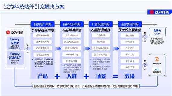 网站广告投放,精准定位,助力企业拓展市场新天地 百度SEO 网站广告投放,精准定位,助力企业拓展市场新天地 网站广告投放,精准定位,助力企业拓展市场新天地 百度SEO