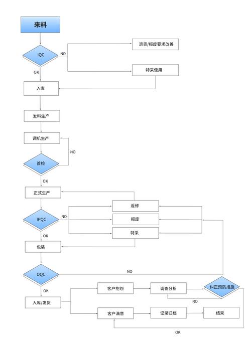 网站建站流程图分析,从构思到上线的一站式指南 神马SEO 网站建站流程图分析,从构思到上线的一站式指南 网站建站流程图分析,从构思到上线的一站式指南 神马SEO