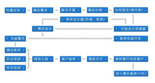 网站建设,从规划到上线,全方位分析 必应SEO 网站建设,从规划到上线,全方位分析 网站建设,从规划到上线,全方位分析 必应SEO