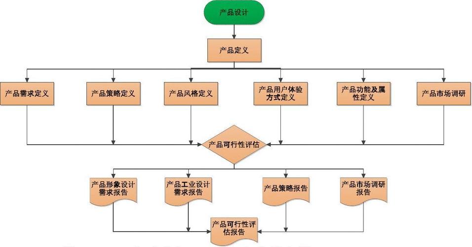 网站建设,关键步骤与步骤分析 百度SEO 网站建设,关键步骤与步骤分析 网站建设,关键步骤与步骤分析 百度SEO