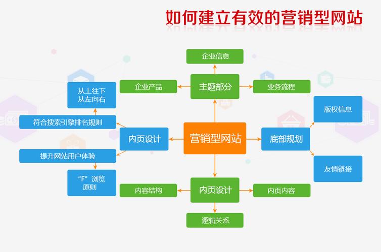 网站建设与空间选择,打造高效营销利器的关键要素 必应SEO 网站建设与空间选择,打造高效营销利器的关键要素 网站建设与空间选择,打造高效营销利器的关键要素 必应SEO