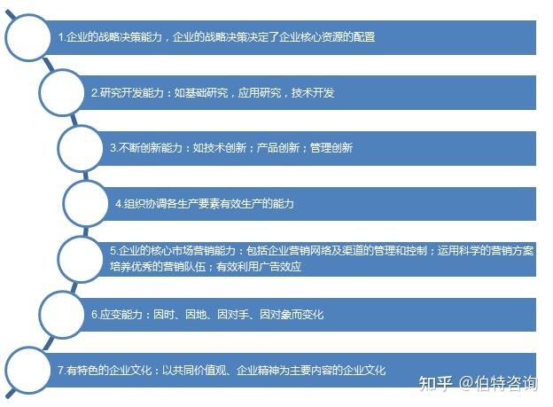 网站建设与维护,构建现代企业核心竞争力的重要途径 搜狗SEO 网站建设与维护,构建现代企业核心竞争力的重要途径 网站建设与维护,构建现代企业核心竞争力的重要途径 搜狗SEO