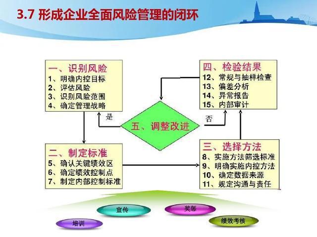 网站建设中的风险因素及防范步骤 神马SEO 网站建设中的风险因素及防范步骤 网站建设中的风险因素及防范步骤 神马SEO