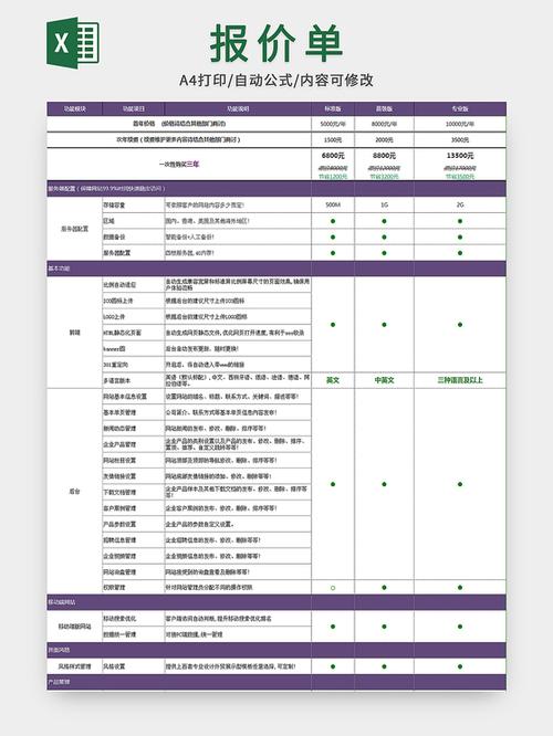 网站建设价格介绍,合理预算,打造高效线上平台 网站建设公司 网站建设价格介绍,合理预算,打造高效线上平台 网站建设价格介绍,合理预算,打造高效线上平台 网站建设公司