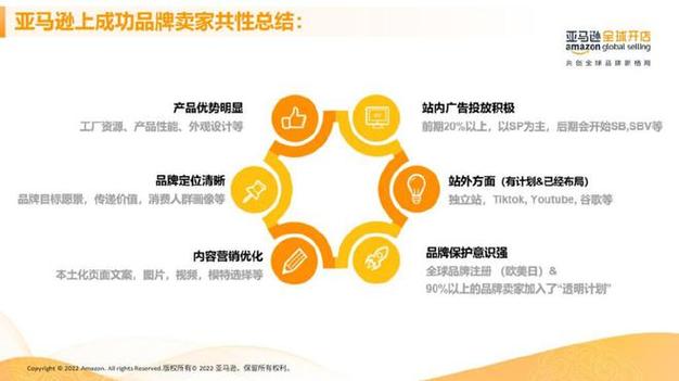 网站建设在企业发展中的重要性,构建品牌新航标 网站建设在企业发展中的重要性,构建品牌新航标 百度SEO