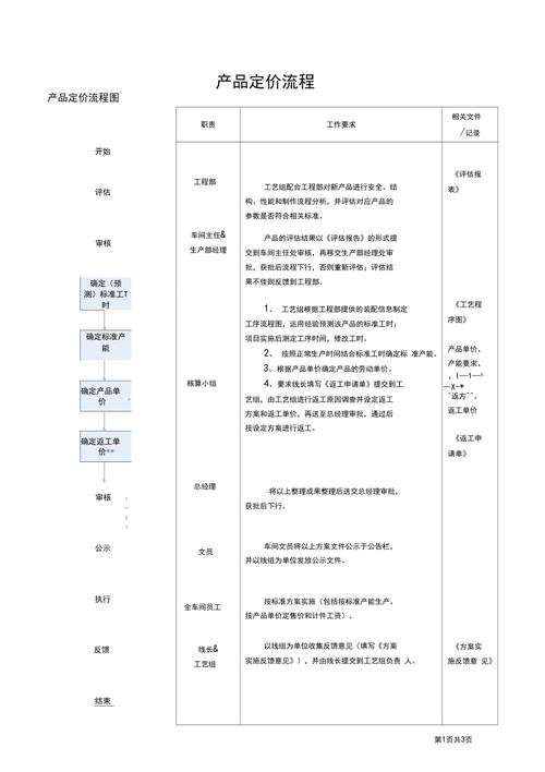 网站建设成本介绍,不同类型网站的定价步骤 搜狗SEO 网站建设成本介绍,不同类型网站的定价步骤 网站建设成本介绍,不同类型网站的定价步骤 搜狗SEO