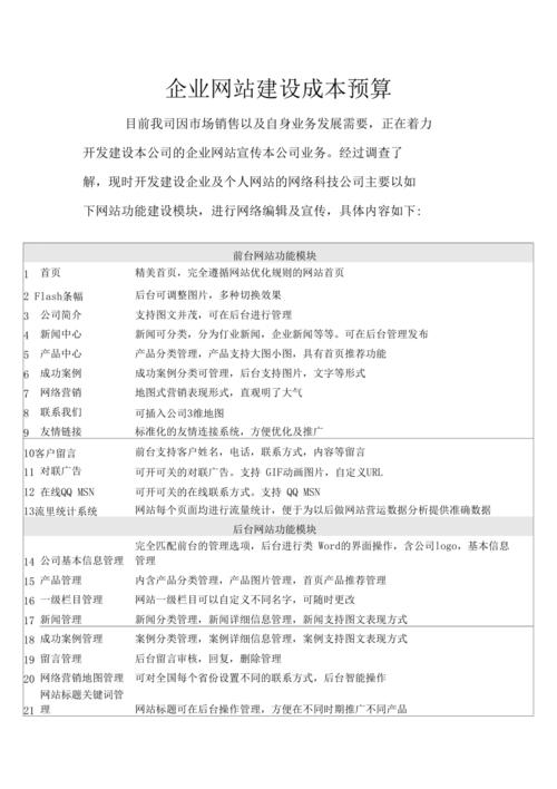 网站建设成本分析,合理预算,高效投资 网站建设公司 网站建设成本分析,合理预算,高效投资 网站建设成本分析,合理预算,高效投资 网站建设公司
