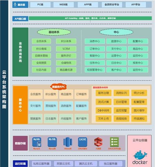 网站建设数据库,构建高效网络平台的基石 搜狗SEO 网站建设数据库,构建高效网络平台的基石 网站建设数据库,构建高效网络平台的基石 搜狗SEO