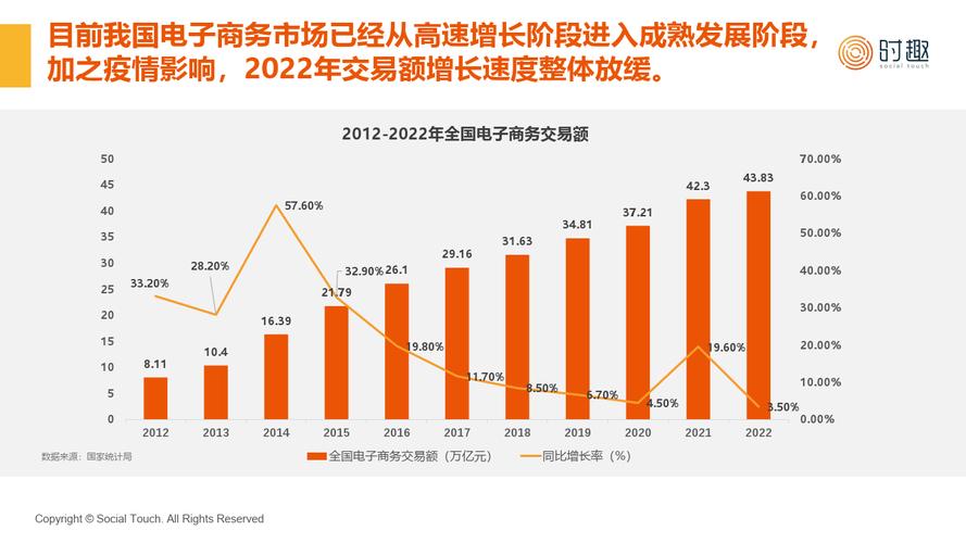 网站建设方式的演变与未来趋势 百度SEO 网站建设方式的演变与未来趋势 网站建设方式的演变与未来趋势 百度SEO