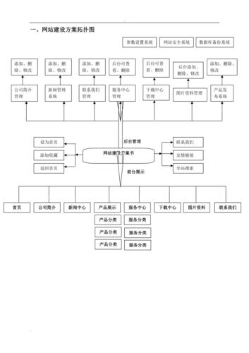 网站建设树状图分析,构建高效信息架构的奥秘 搜狗SEO 网站建设树状图分析,构建高效信息架构的奥秘 网站建设树状图分析,构建高效信息架构的奥秘 搜狗SEO