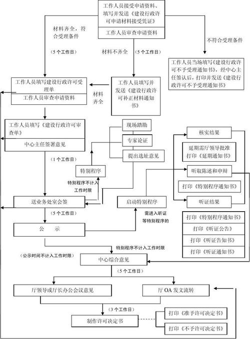 网站建设的选址步骤,地理位置决定未来 网站建设的选址步骤,地理位置决定未来 必应SEO