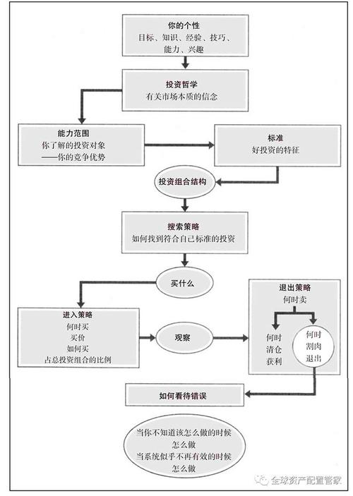 网站建设费用分析,投资与回报的理性考量 SEO关键词 网站建设费用分析,投资与回报的理性考量 网站建设费用分析,投资与回报的理性考量 SEO关键词