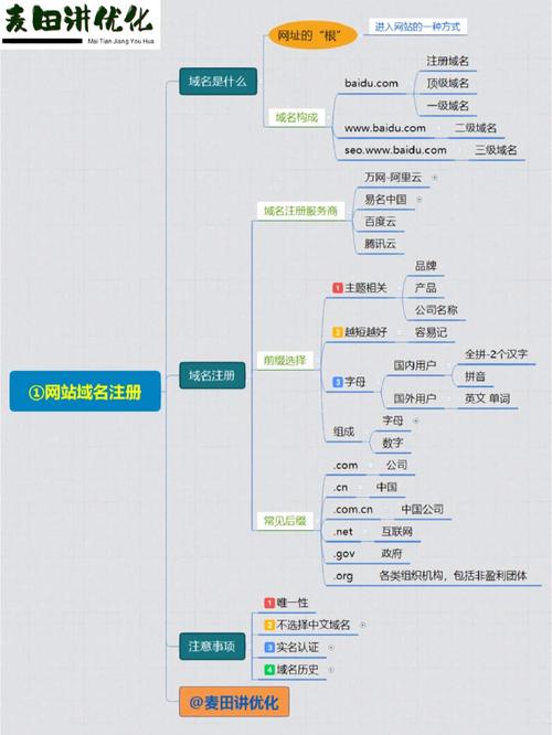 网站建设费用分析,全面了解网站建站成本与定价步骤 神马SEO 网站建设费用分析,全面了解网站建站成本与定价步骤 网站建设费用分析,全面了解网站建站成本与定价步骤 神马SEO