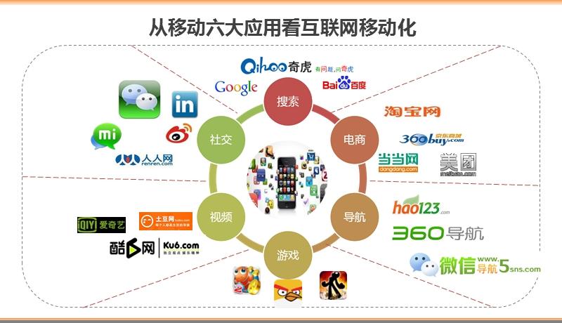 网站开发,新时代互联网经济的关键驱动力 搜狗SEO 网站开发,新时代互联网经济的关键驱动力 网站开发,新时代互联网经济的关键驱动力 搜狗SEO