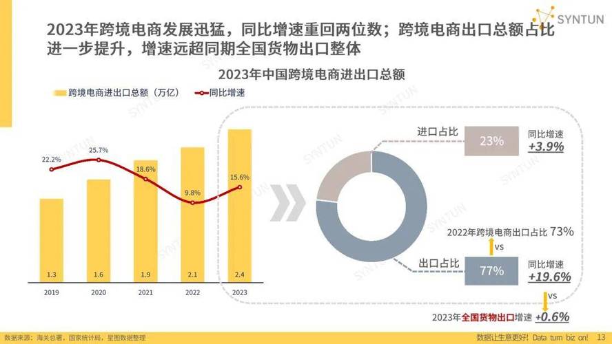 网站开发方式的演变与未来趋势 神马SEO 网站开发方式的演变与未来趋势 网站开发方式的演变与未来趋势 神马SEO