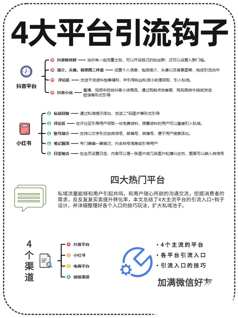 网站引流攻略,多渠道步骤助您打造高流量网站 百度SEO 网站引流攻略,多渠道步骤助您打造高流量网站 网站引流攻略,多渠道步骤助您打造高流量网站 百度SEO