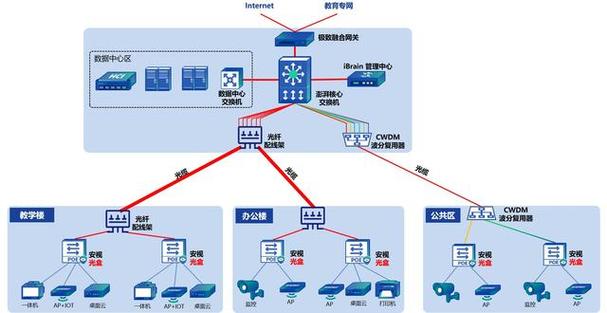 网站总体结构,构建高效信息传递与用户体验的桥梁 搜狗SEO 网站总体结构,构建高效信息传递与用户体验的桥梁 网站总体结构,构建高效信息传递与用户体验的桥梁 搜狗SEO