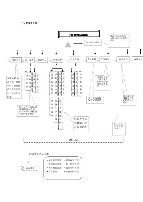 网站拓扑图,构建高效信息传输的桥梁 网站拓扑图,构建高效信息传输的桥梁 搜狗SEO