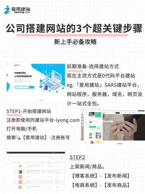 网站搭建,关键步骤与注意事项 搜狗SEO 网站搭建,关键步骤与注意事项 网站搭建,关键步骤与注意事项 搜狗SEO