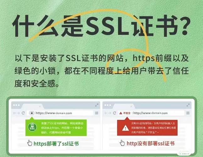 网站搭建SSL证书,安全、信任与品牌形象的守护者 SEO关键词 网站搭建SSL证书,安全、信任与品牌形象的守护者 网站搭建SSL证书,安全、信任与品牌形象的守护者 SEO关键词